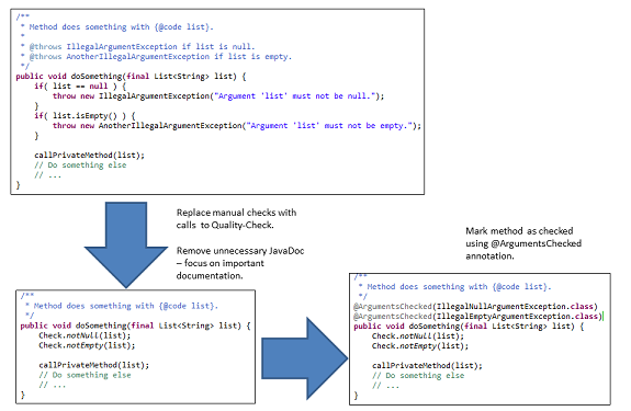 Visualization of the Quality-Check way